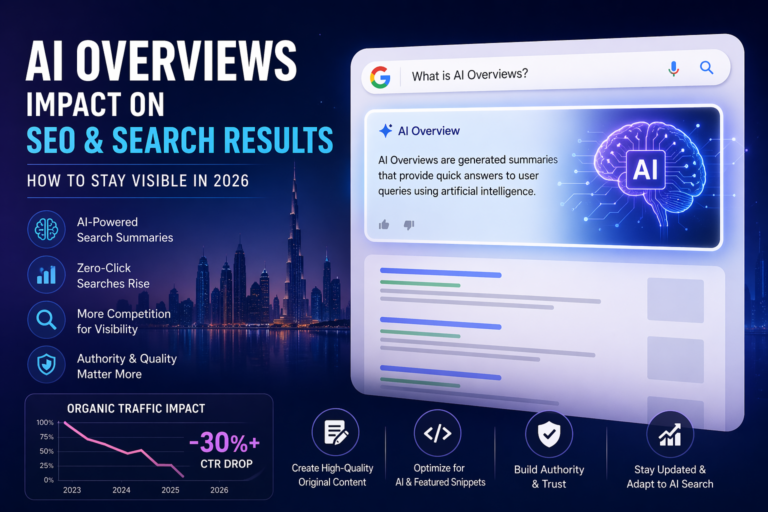 AI Overviews SEO strategy